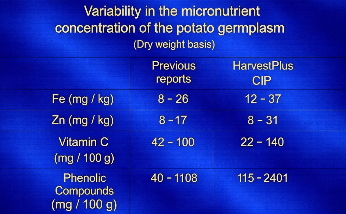 Potato Nutrients Potato Nutrients