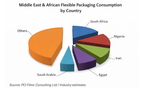 Mass food production fuels growth in the US$4 billion Middle East & African flexible packaging market Mass food production fuels growth in the US$4 billion Middle East & African flexible packaging market