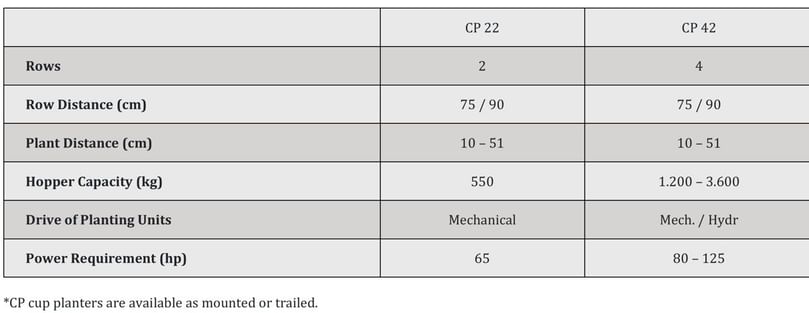  APH Group - Miedema CP Potato Cup Planters specifications