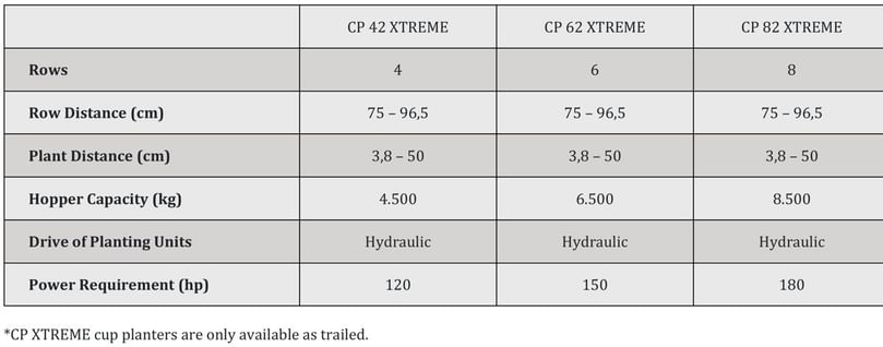  APH Group - Miedema CP XTREME cup planters specifications
