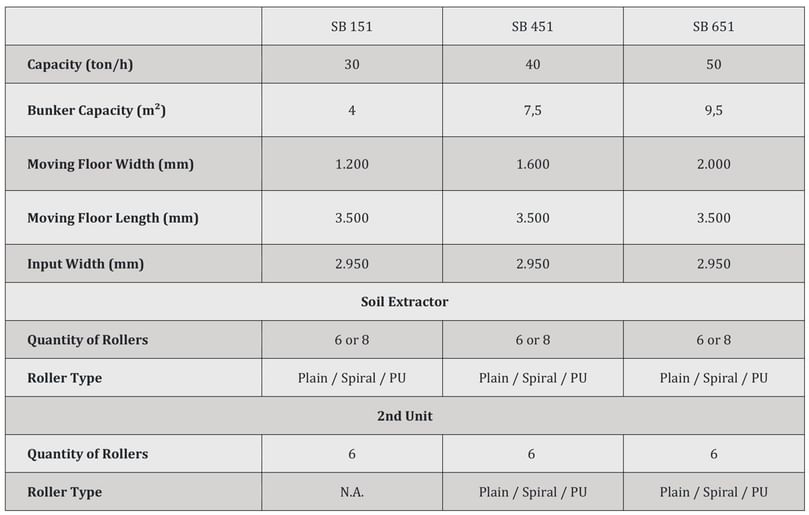 APH Group - Miedema SB receiving hoppers specifications APH Group - Miedema SB receiving hoppers specifications