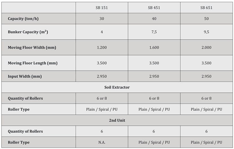 APH Group - Miedema SB receiving hoppers specifications APH Group - Miedema SB receiving hoppers specifications