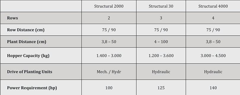 APH Group - Miedema Structural Belt Planter Specifications APH Group - Miedema Structural Belt Planter Specifications