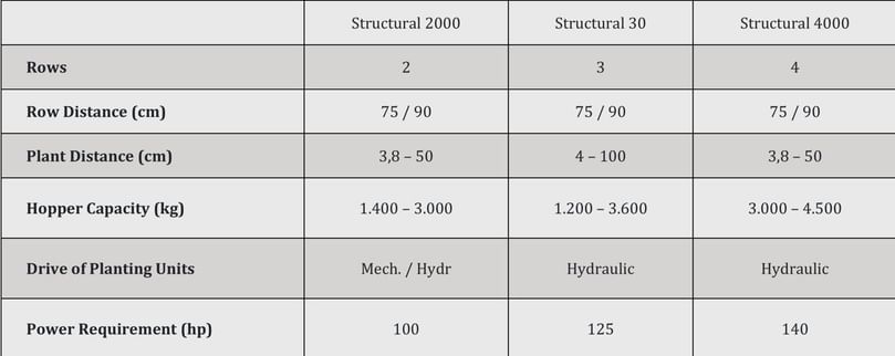  APH Group - Miedema Structural Belt Planter Specifications