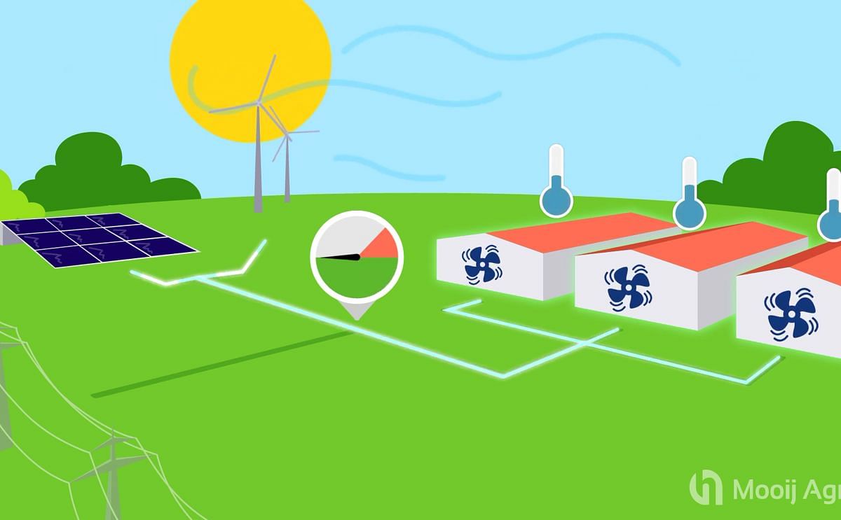 Smart Energy Manager (SEM) - Animation by Mooij Agro
