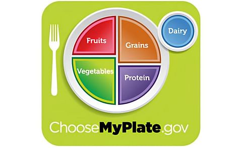 Potatoes Make the Plate! New MyPlate Icon Recommends Half the Plate as Fruits and Vegetables Potatoes Make the Plate! New MyPlate Icon Recommends Half the Plate as Fruits and Vegetables