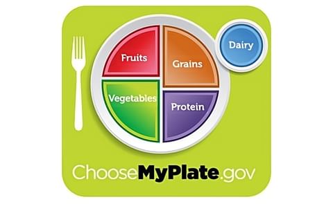 MyPlate replaces food pyramid MyPlate replaces food pyramid