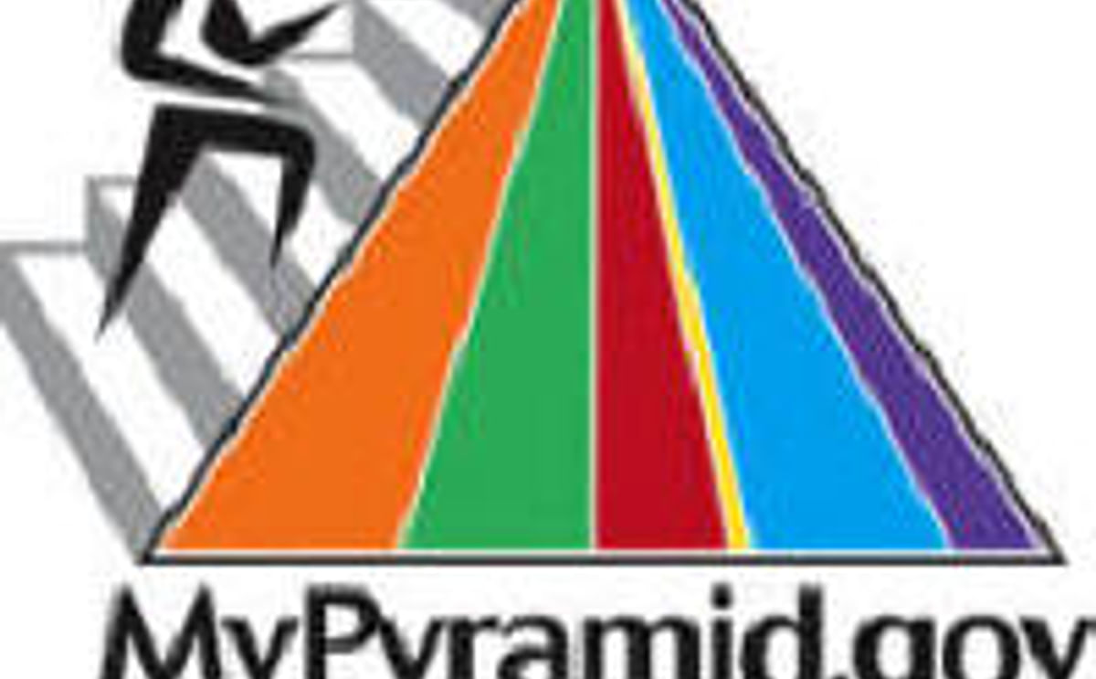 Food Pyramid Food Pyramid