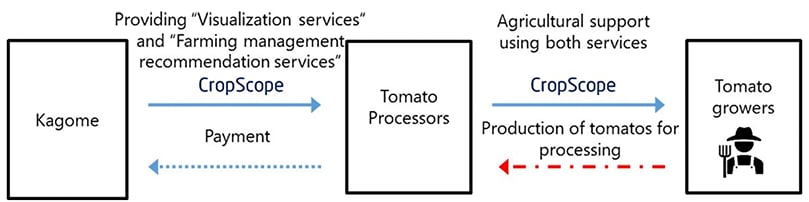Business Model Business Model
