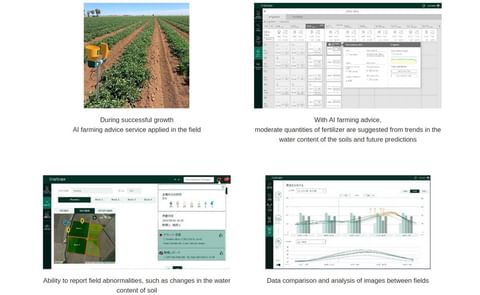 NEC and Kagome contribute to the sustainability of farming through enhancing the CropScope agricultural ICT platform NEC and Kagome contribute to the sustainability of farming through enhancing the CropScope agricultural ICT platform