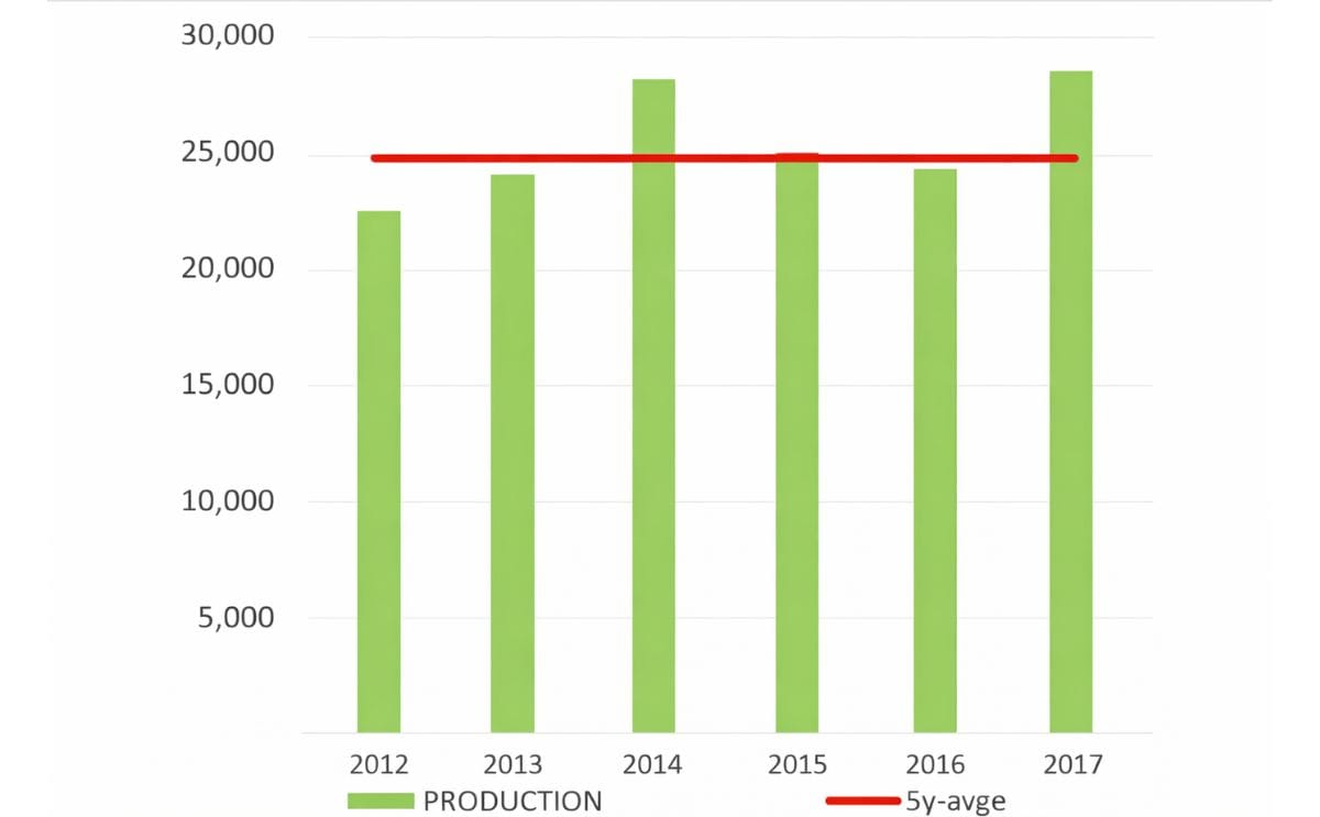 Potato Production of Harvest 2017 in North-western Europe adjusted upwards Potato Production of Harvest 2017 in North-western Europe adjusted upwards