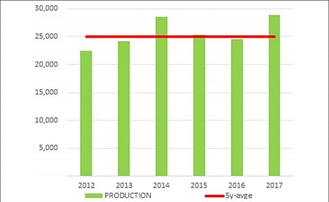 NEPG estimates for the production of potatoes (in thousands of tons; excluding seed potatoes and potatoes intended for use in the starch industry) in North-western-Europe, published November 2, 2017 NEPG estimates for the production of potatoes (in thousands of tons; excluding seed potatoes and potatoes intended for use in the starch industry) in North-western-Europe, published November 2, 2017