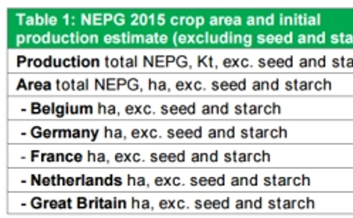 North-western European Potato Growers expect potato production to drop 12 percent