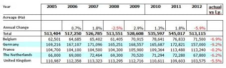 NEPG 2012 Potato Acreage Estimates NEPG 2012 Potato Acreage Estimates
