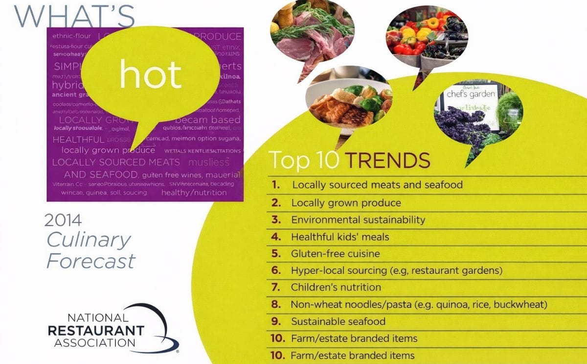 NRA releases 'What's hot in 2014 culinary forecast'
