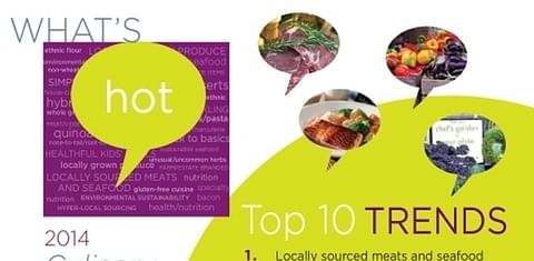 NRA releases &quot;What&#039;s hot in 2014 culinary forecast&quot;