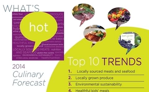 NRA releases 'What's hot in 2014 culinary forecast' NRA releases 'What's hot in 2014 culinary forecast'