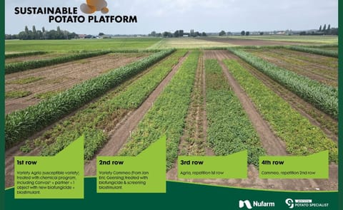 Nufarm - Sustainable Potato Platform Nufarm - Sustainable Potato Platform