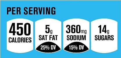 Nutrition Keys