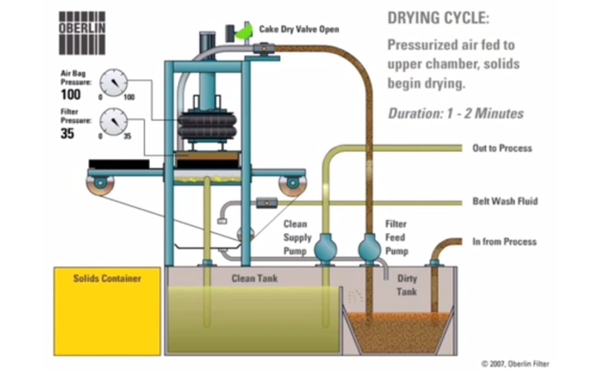 Oberlin Oil Filtration Oberlin Oil Filtration