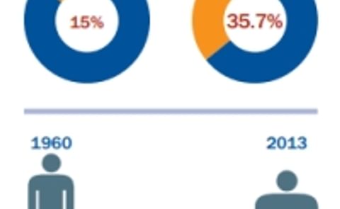 Obesity rates in the United States steady but high Obesity rates in the United States steady but high