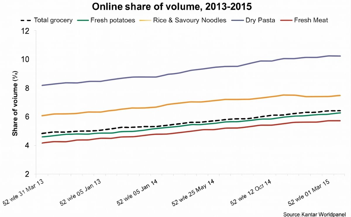 Buying fresh potatoes online (United Kingdom) Buying fresh potatoes online (United Kingdom)