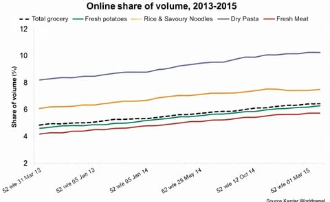Buying fresh potatoes online (United Kingdom) Buying fresh potatoes online (United Kingdom)