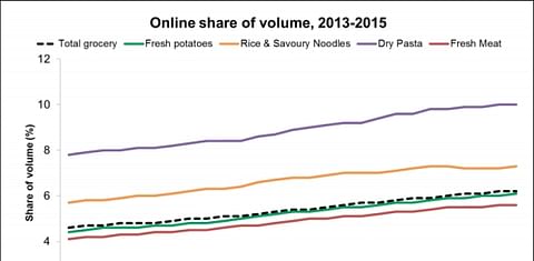 Buying fresh potatoes online (United Kingdom)