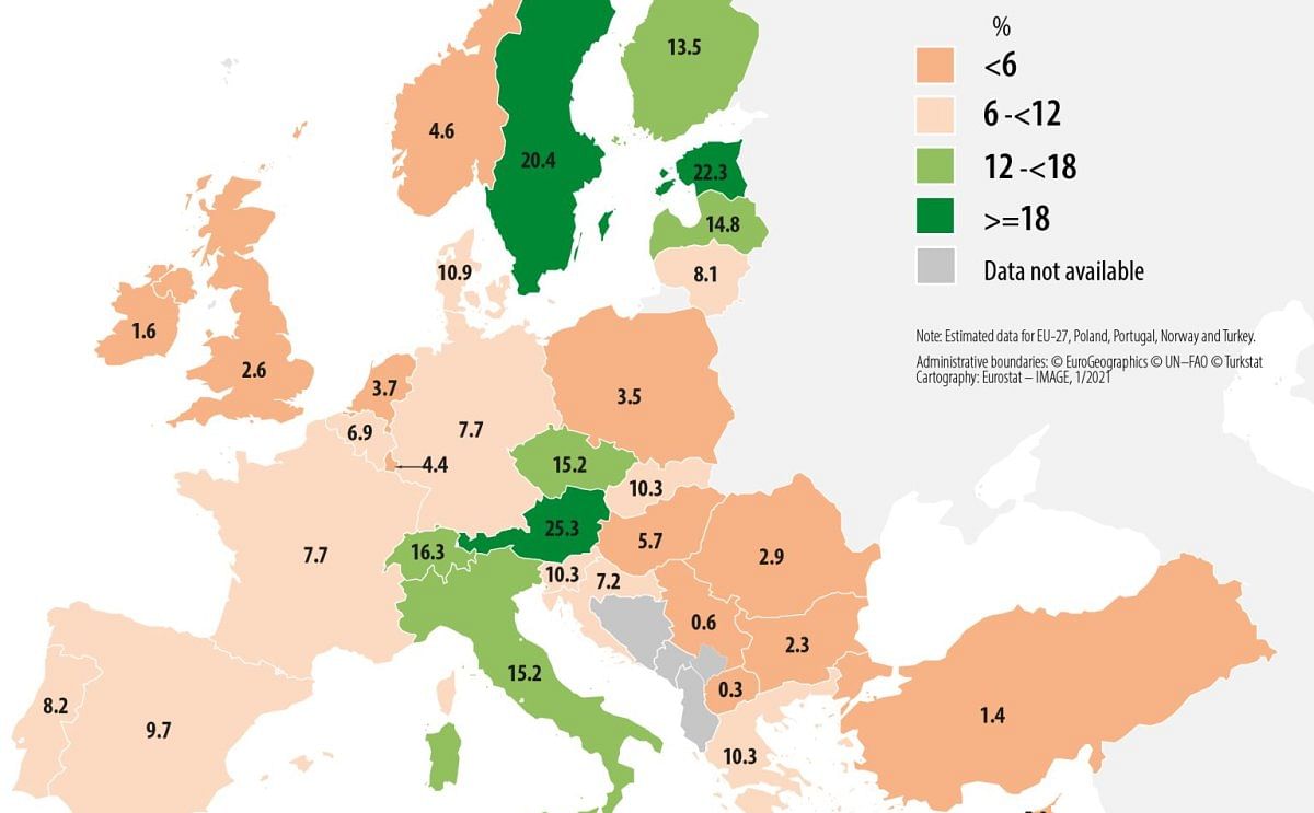 Organic farming area in the EU up 46 percent since 2012