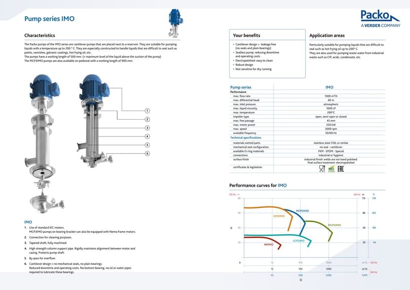 Packo IMO Centrifugal Pump Data Sheet
