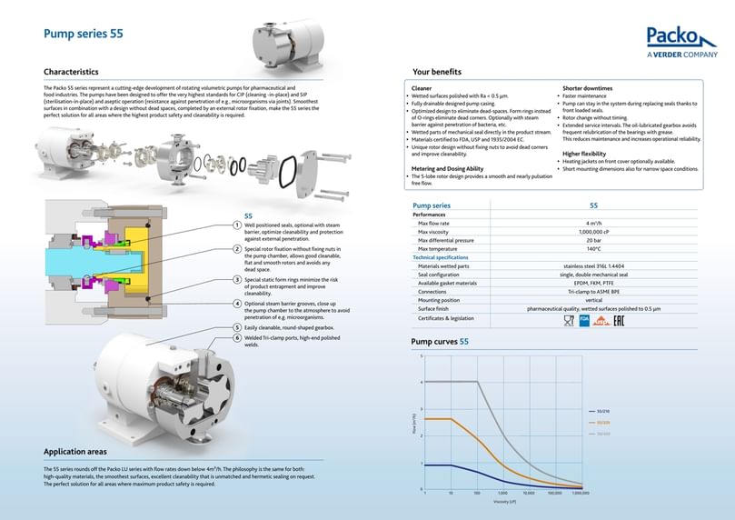 Packo Verderflex Dura Peristaltic Pumps brochure 