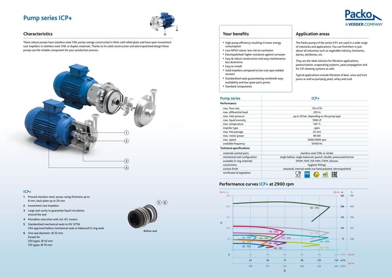  Packo Verder ICP-Plus – General Industrial Centrifugal Pump Data sheet 