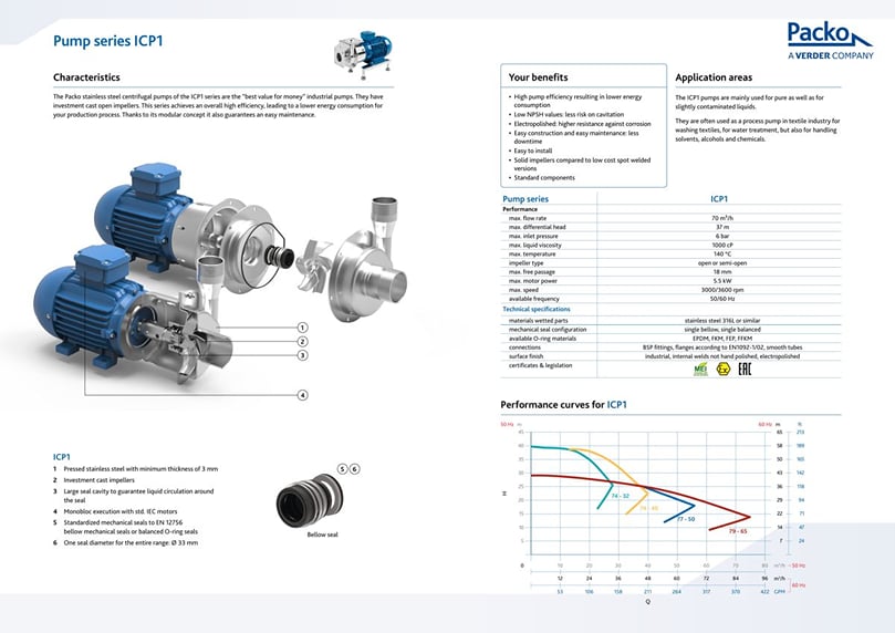  Packo Verder ICP1 – General Industrial Centrifugal Pump Data Sheet