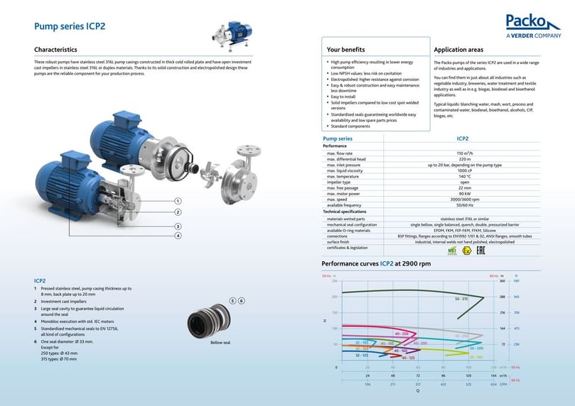  Packo Verder ICP2 – General Industrial Centrifugal Pump Data sheet