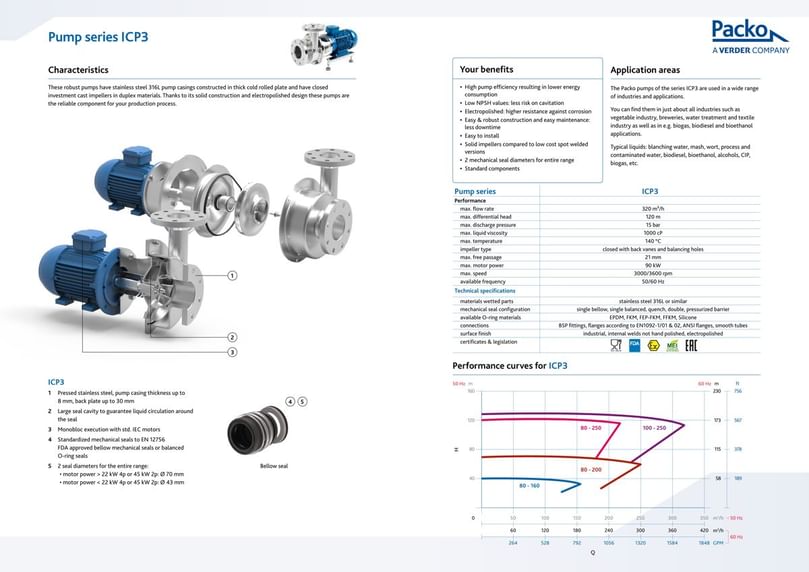  Packo Verder ICP3 – General Industrial Centrifugal Pump Data sheet