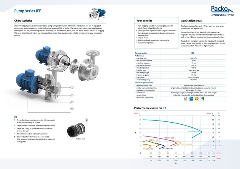  Packo Verder IFF – General Industrial Centrifugal Pump Data sheet