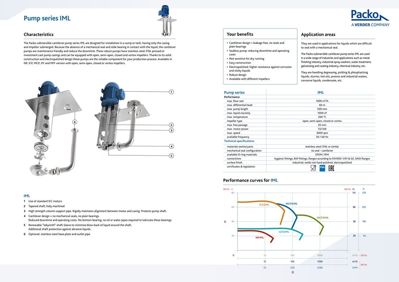  Packo Verder IML – General Industrial Centrifugal Pump Data sheet