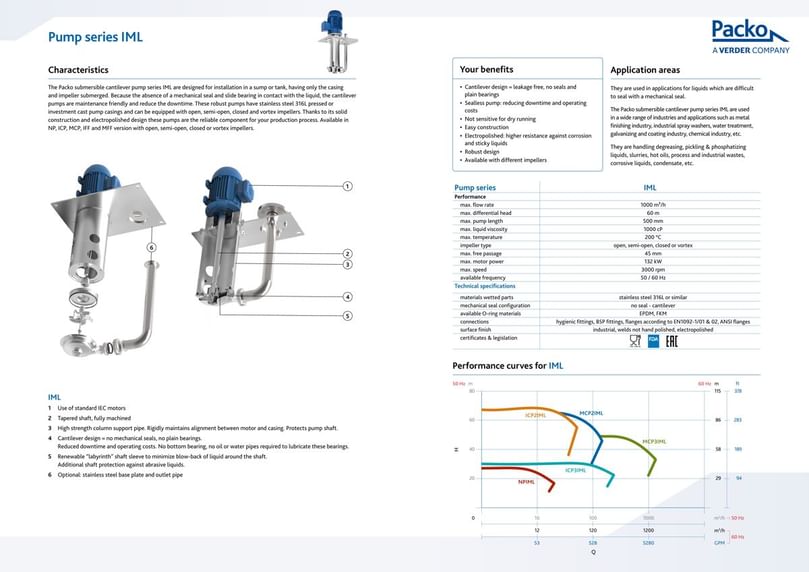  Packo Verder IML – General Industrial Centrifugal Pump Data sheet