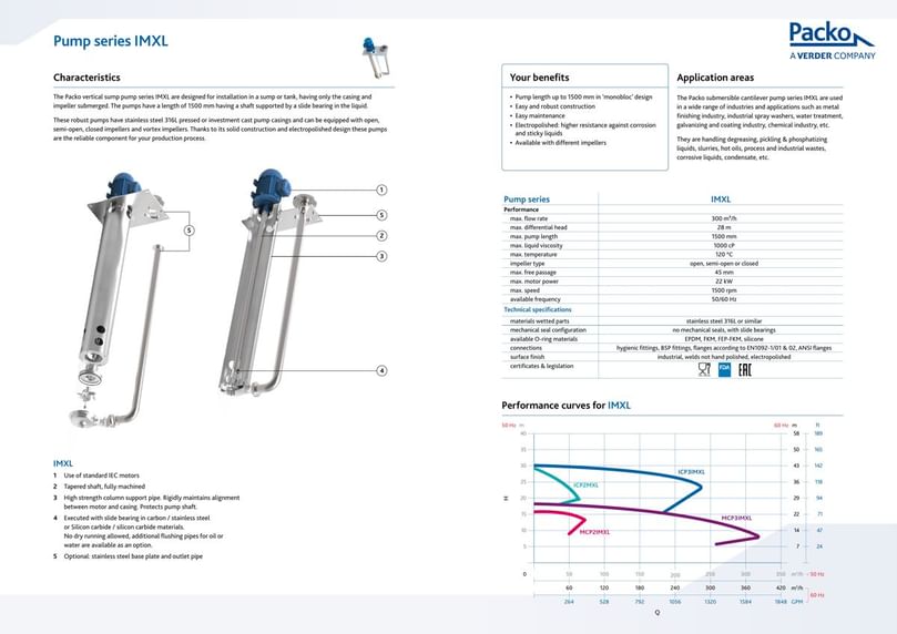  Packo Verder IMXL – General Industrial Centrifugal Pump Data sheet