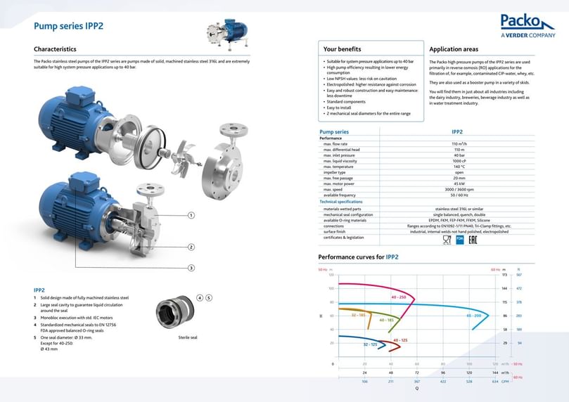  Packo Verder IPP2 – General Industrial Centrifugal Pump Data sheet