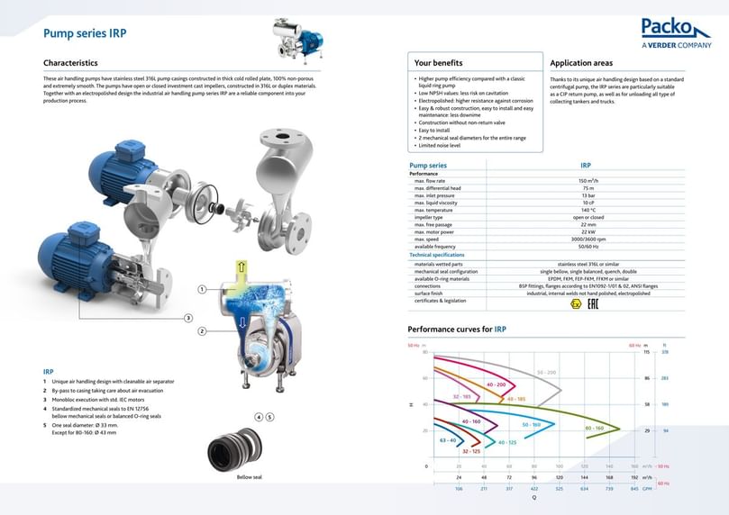 Packo Verder IRP – General Industrial Centrifugal Pump Data sheet