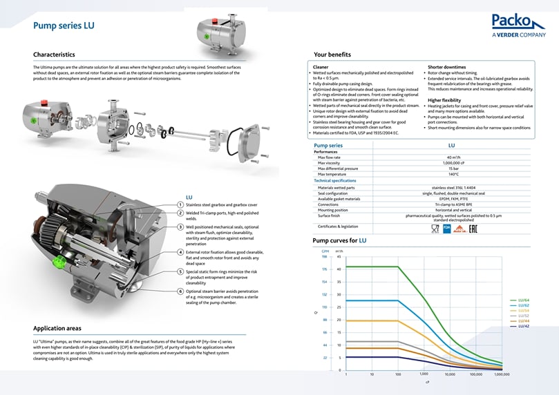  Packo Verder LU Ultima Series - Rotary Lobe Pump data sheet