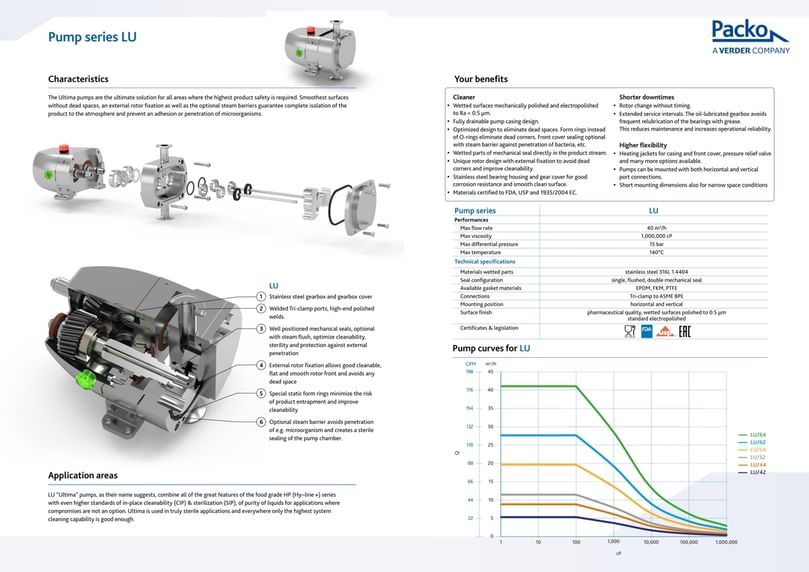  Packo Verder LU Ultima Series - Rotary Lobe Pump data sheet