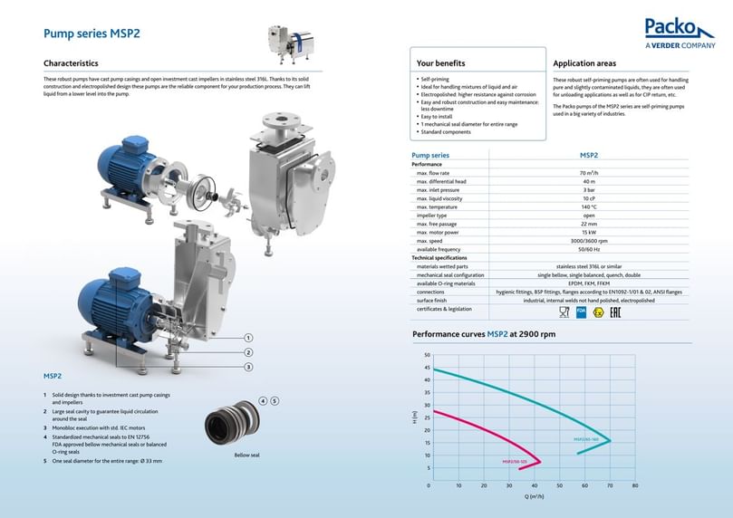 Packo Verder MSP2 – General Industrial Centrifugal Pump Data sheet