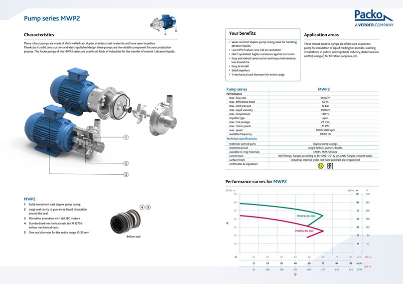  Packo Verder MWP2 – General Industrial Centrifugal Pump Data sheet