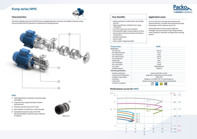  Packo Verder NMS – General Industrial Centrifugal Pump Data sheet