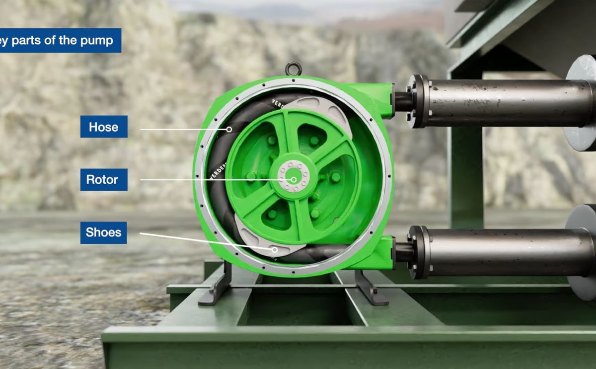 How do Verderflex Peristaltic Pumps work How do Verderflex Peristaltic Pumps work