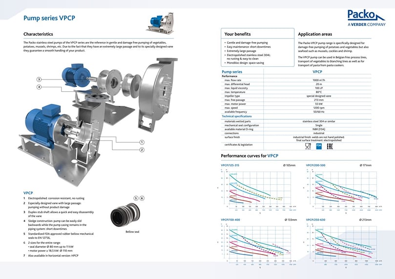  Packo VPCP Product pump Data Sheet