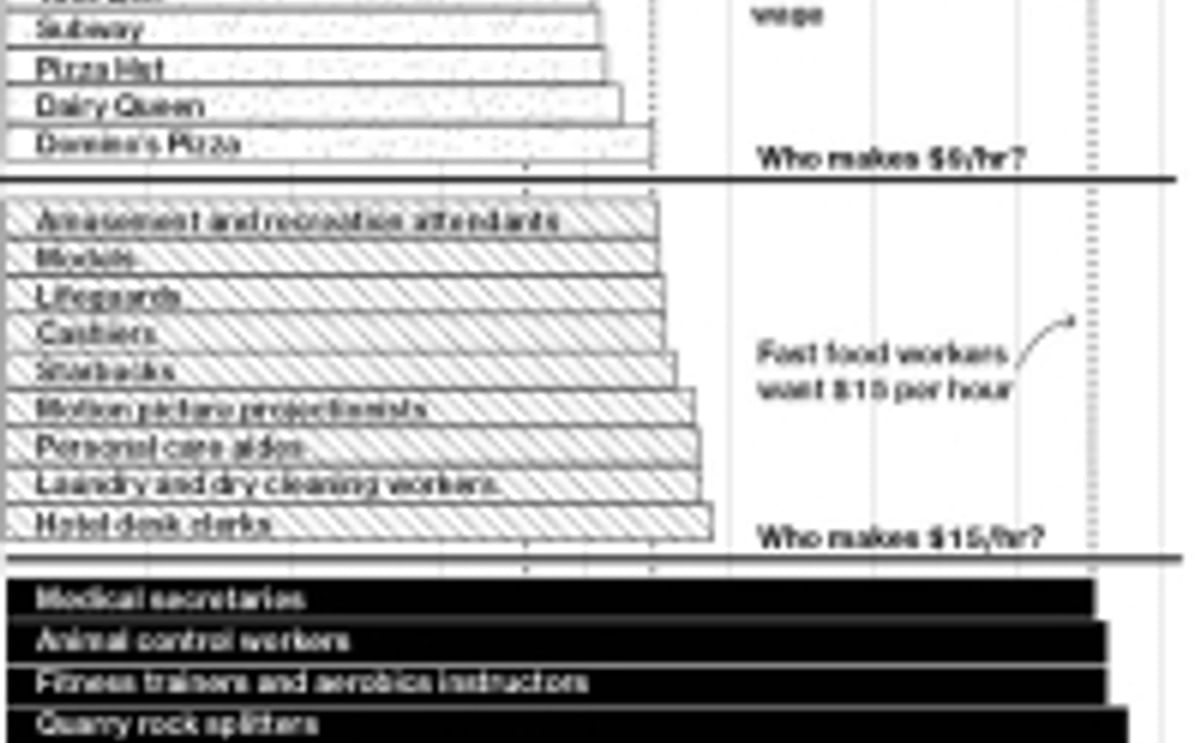 payscales fastfood restaurants payscales fastfood restaurants