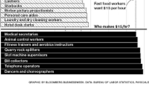 This Is What Would Happen If Fast-Food Workers Got Raises This Is What Would Happen If Fast-Food Workers Got Raises